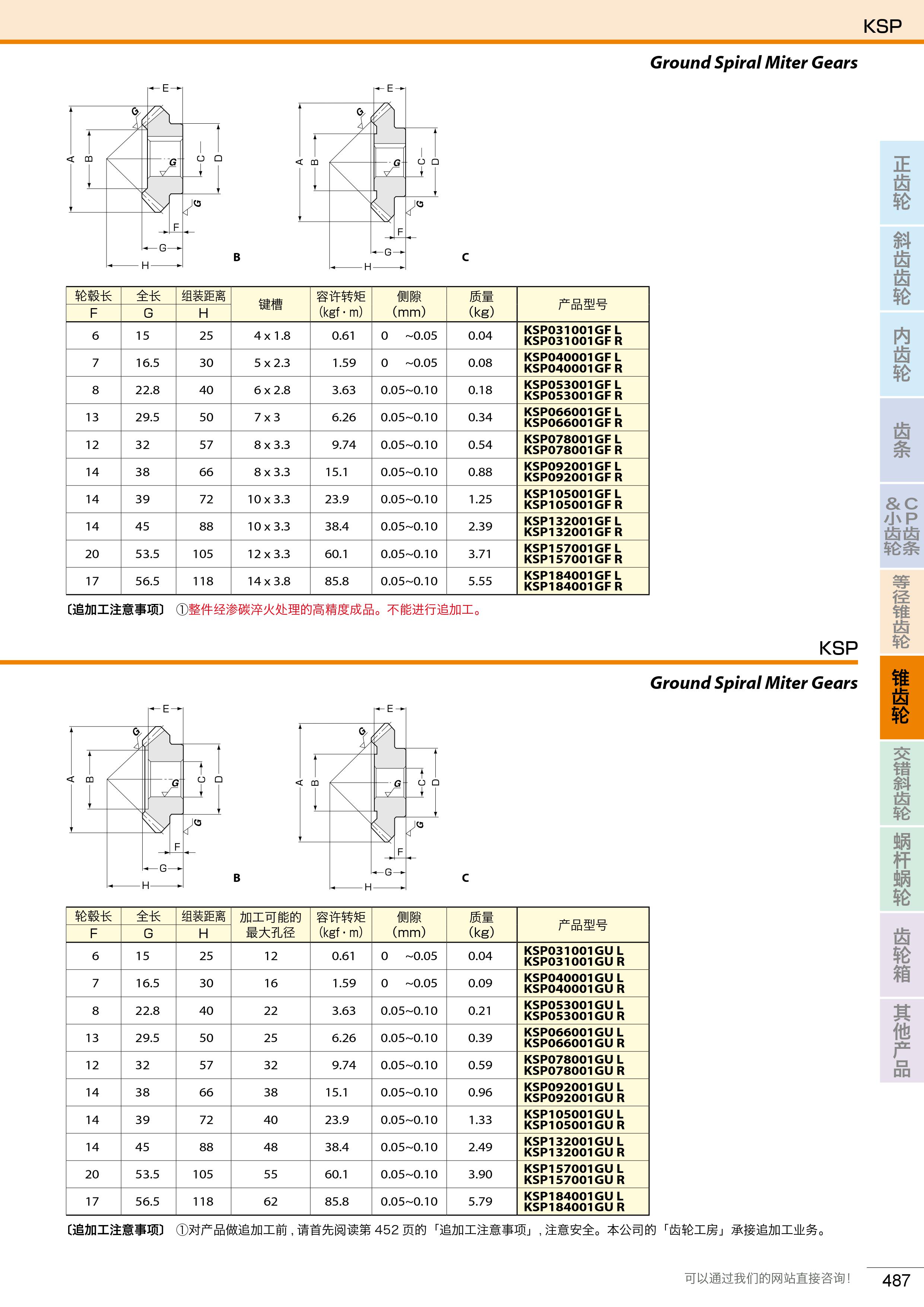 KSP日精磨齒弧齒輪3