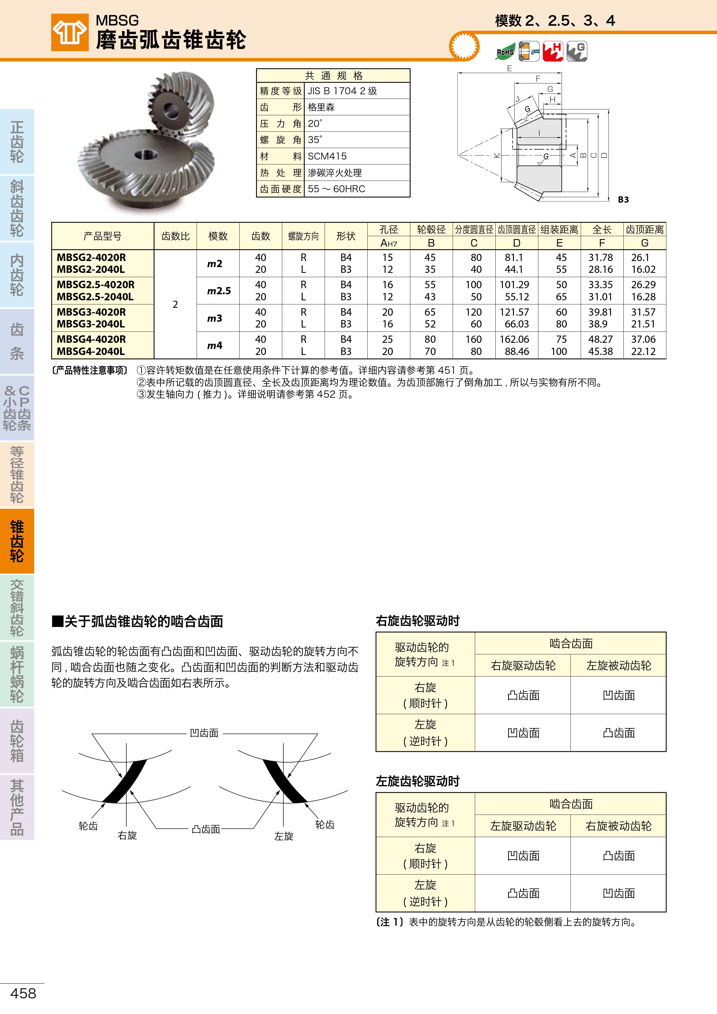 MBSG磨齒弧齒錐齒輪