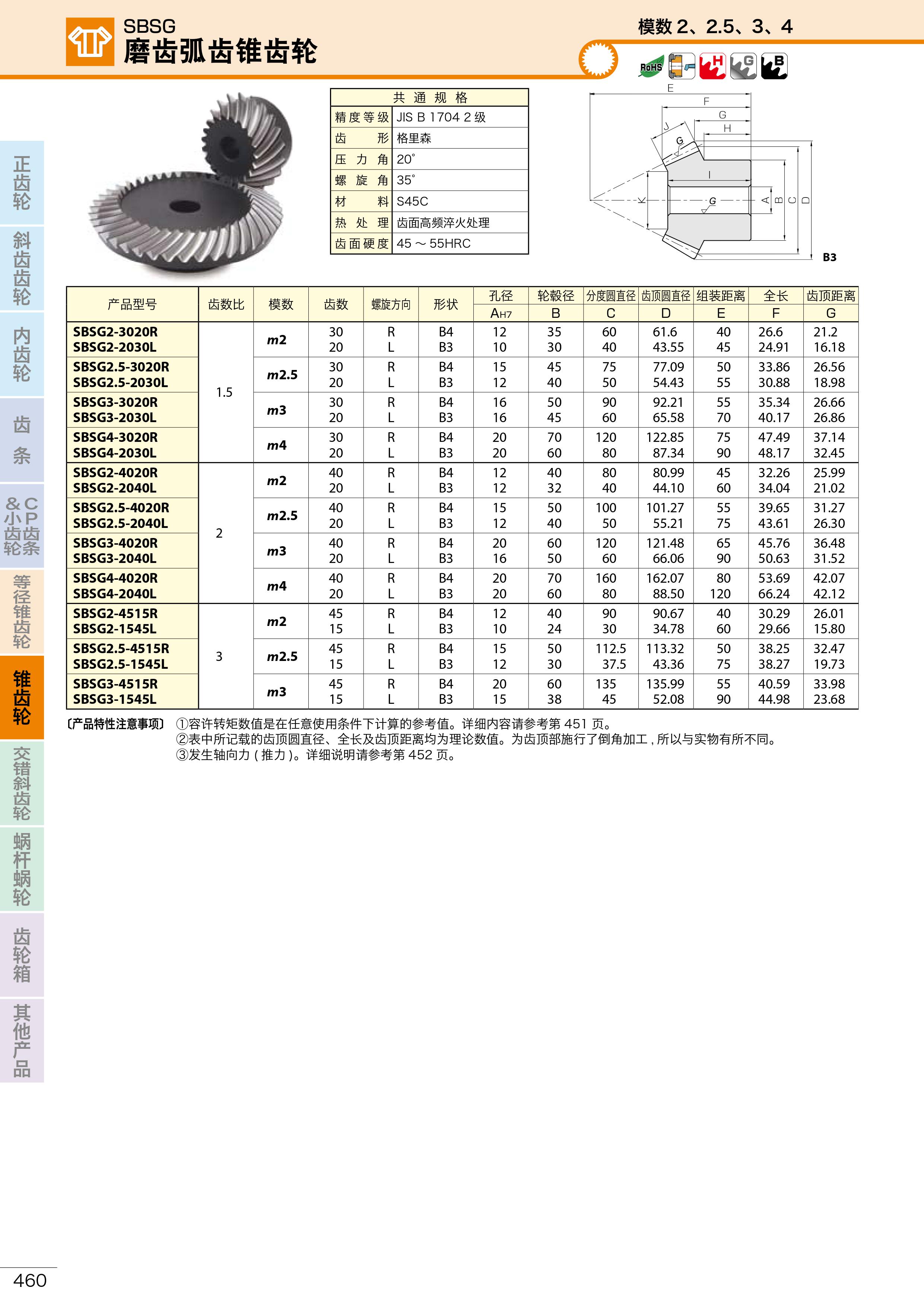 SBSG磨齒弧齒錐齒輪1