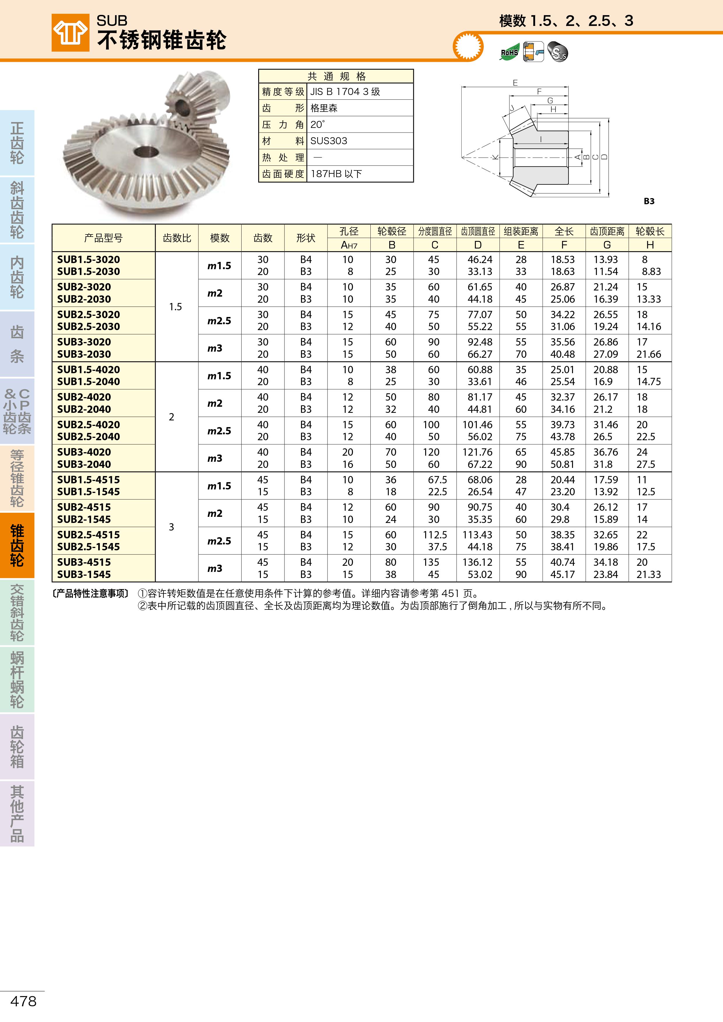 SUB不銹鋼錐齒輪1