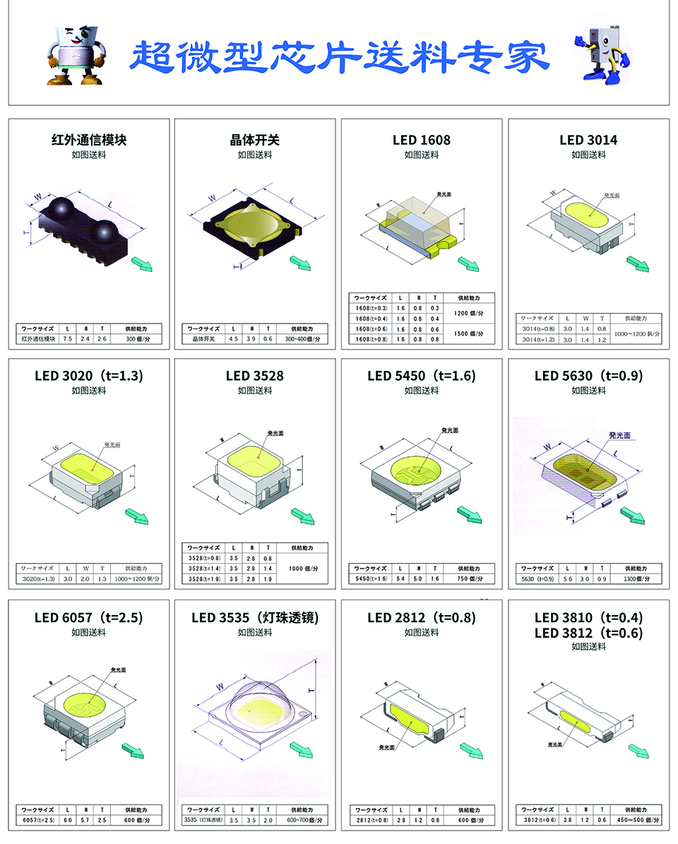 DAISHIN大信 體振動送料系統